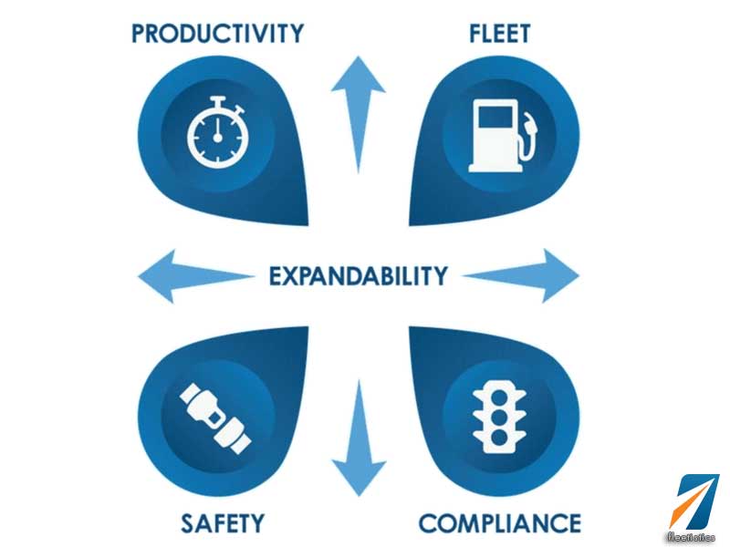 Fleet Management Buyers Guide