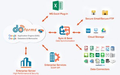 Integrations that Drive ROI
