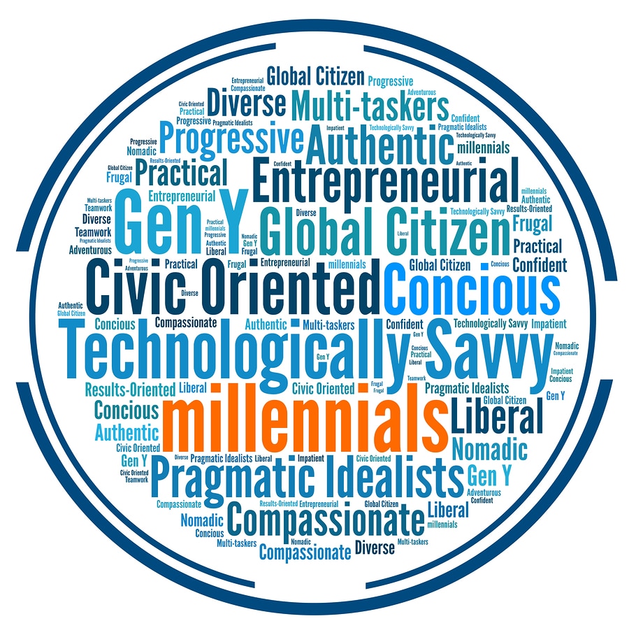 Gen Y word cloud