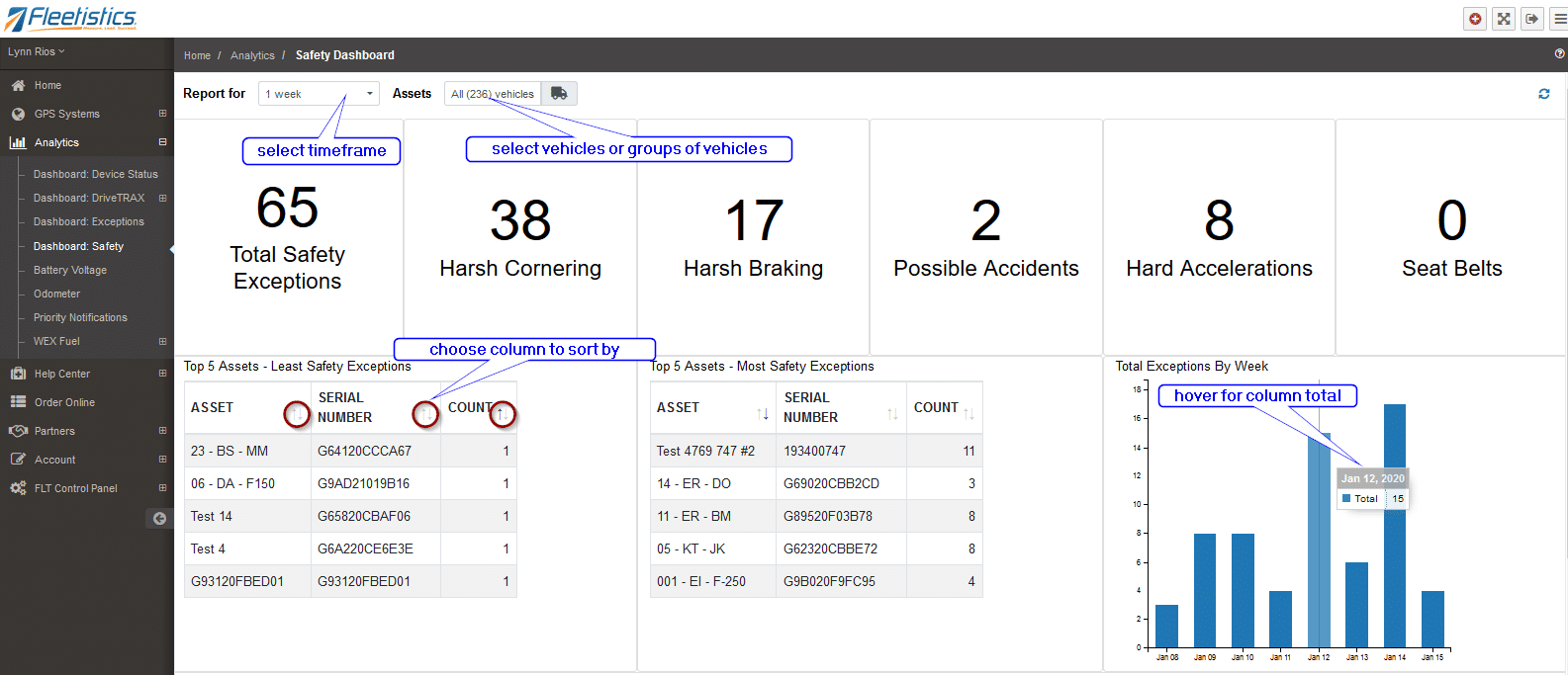 Tampa GPS Tracking At a glance safety dashboard