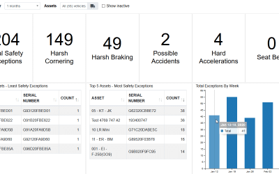What’s New In MyFleetistics Analytics