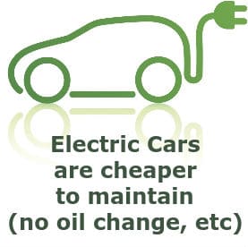 EV Saves Money