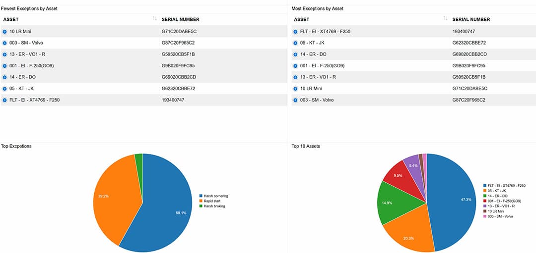 fleet management Dashboard