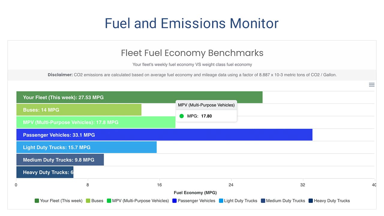 Fuel Economy Benchmarks